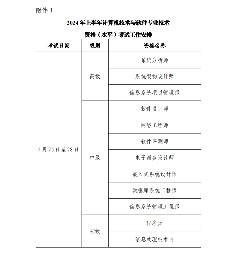 大连软考报名时间