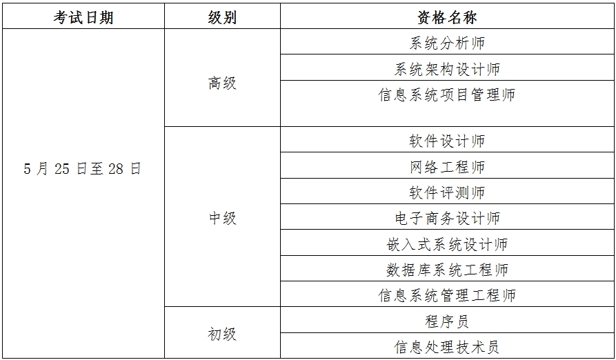 宁夏软考上半年报名时间