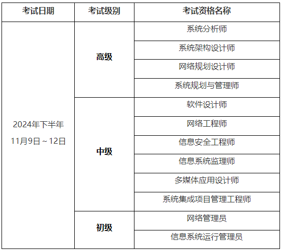 贵州软考