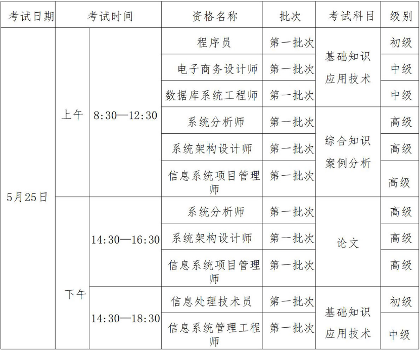 大连软考考试安排