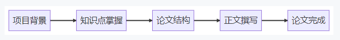 高项论文