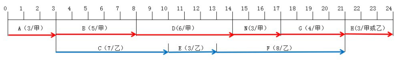 高项真题