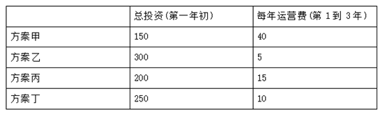 高项真题