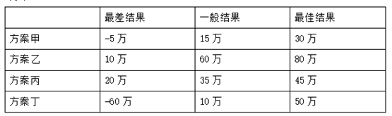 2024年高项真题