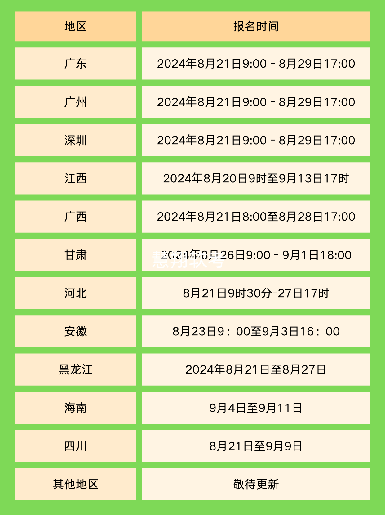 慧翔软考