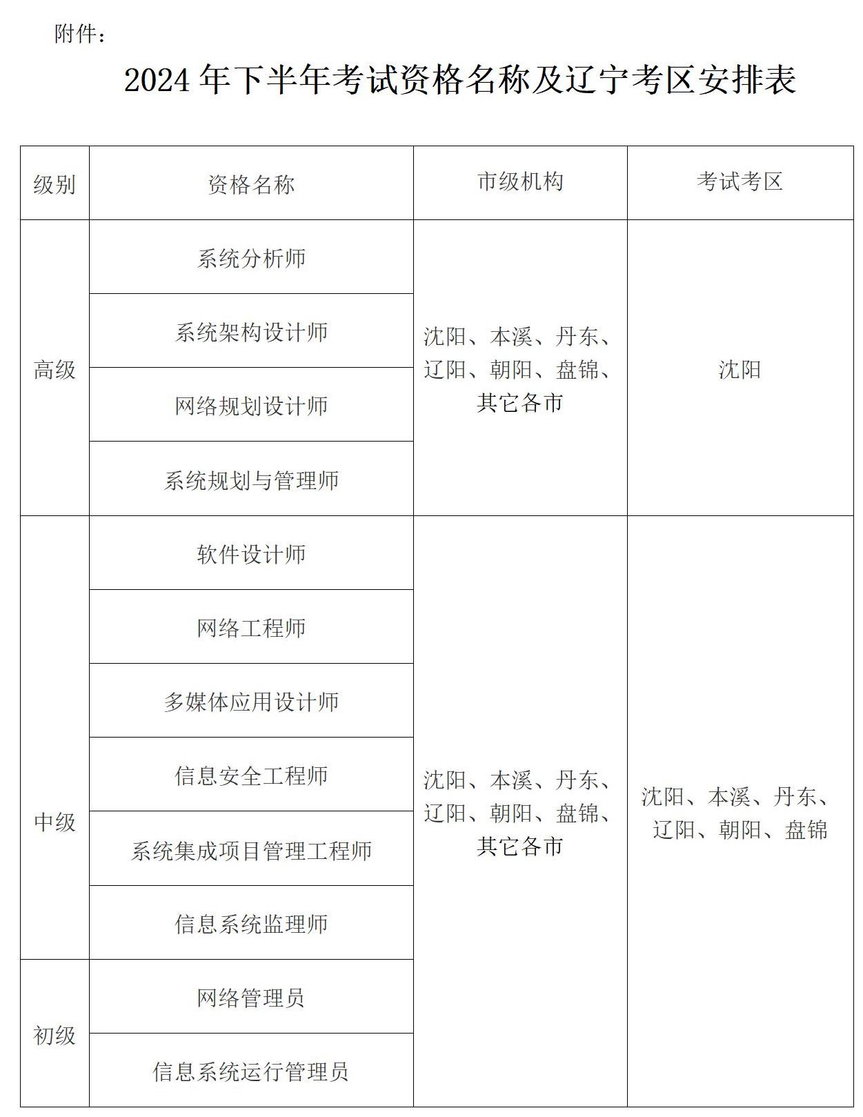 辽宁软考考试安排