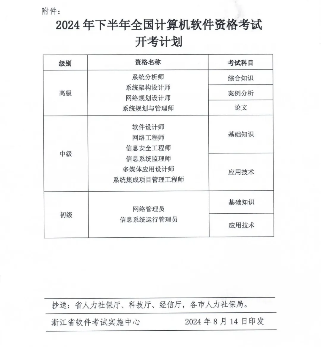 软考考试安排