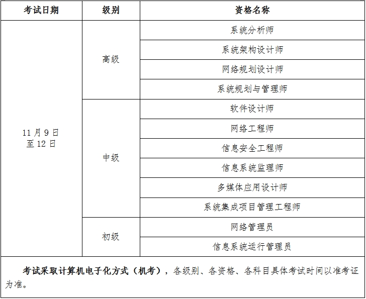 软考考试安排