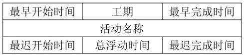 软考计算题